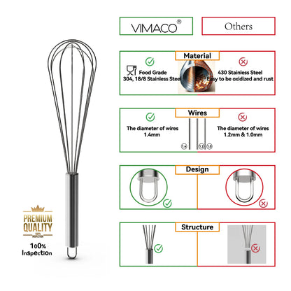 Stainless Steel Egg Beaters/Whisks