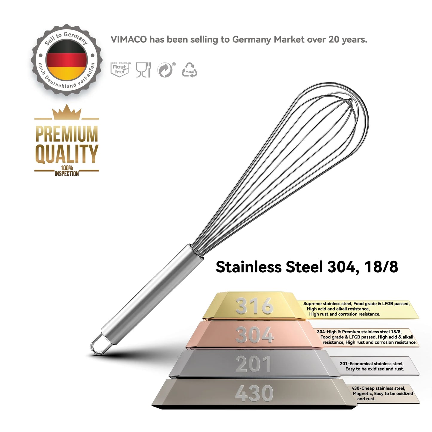 Stainless Steel Egg Beaters/Whisks
